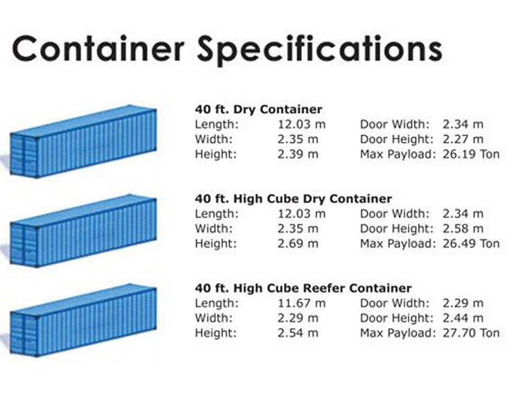 vessel export